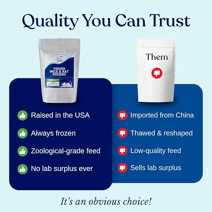 MiceDirect EST. 2003 40 Frozen Rat Small Feeders Snake Food for Adult Ball Pythons and Red Tail Boas Lizards Monitors (4.5-6 in)(1800 Grams Min)