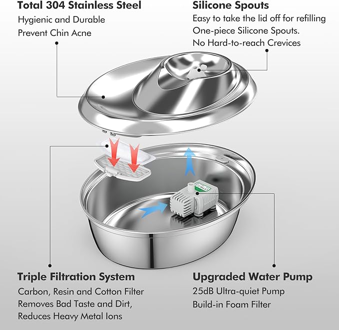 ORSDA Cat Water Fountain Stainless Steel, 2L/67oz Pet Fountain for Cats Inside, Automatic Dog Drinking Dispenser Cat Feeding & Watering Supplies with 2 Filter