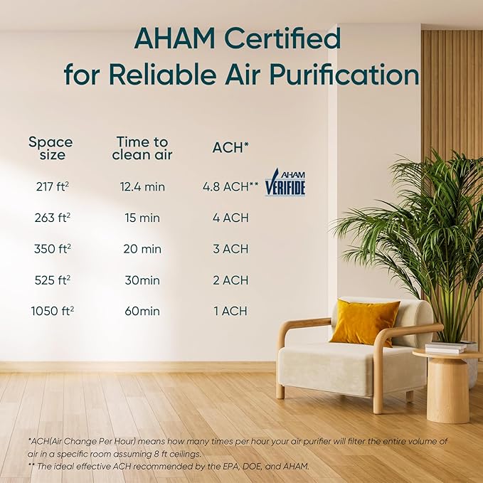 LEVOIT Air Purifier for Pets, Home, Large Rooms, and Bedrooms, HEPA Sleep Mode, AHAM VERIFIDE, Efficient Filter for Pet Dander, Odors, Captures Smoke, Dust, Mold, Pollen, Pet Lock, Core P350-P, Grey