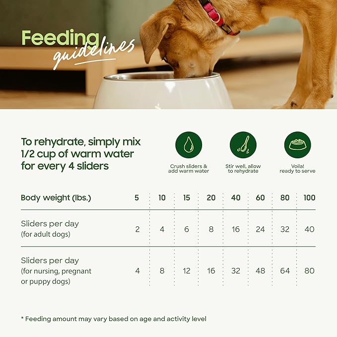 smallbatch Pets Freeze Dried Raw Dog Food, Turkey Recipe, 25 oz, Organic High Protein Dog Food, Grain Free, Made in The USA, Humanely Raised Meat, Single Protein, for Picky Eaters, Hydrate & Serve