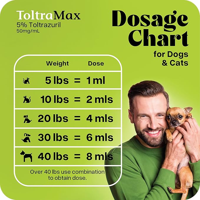 Toltrazuril 5.0% for Horses, Dogs, Cats, 500mL/16.9 Ounce, for Non-Food Chain Animals, Chicken